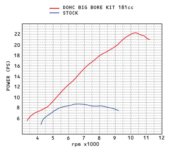 KITACO DOHC 4val 181cc for MSX125 Monkey125 - 228660346 982037735963041 3171876483846499529 n